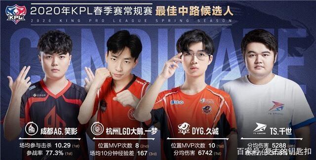 与下路资源 与下路资源